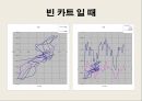 [실험보고서] 뉴턴 제 2법칙[Newton\'s 2nd law] 12페이지