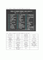 [자연과학] VOCs [휘발성 유기화합물]에 관해서 2페이지