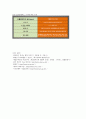 [자연과학] VOCs [휘발성 유기화합물]에 관해서 5페이지