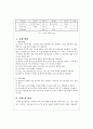 화학 실험 보고서 - 결정 속의 입자의 쌓임 2페이지