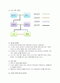 자신이나 주변의 가족이 지닌 문제와 가족역동에 대해 다세대 가족치료 이론의 개념을 활용하여 평가해 보세요. 4페이지