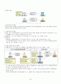 2013년 하계계절시험 물권법 시험범위 핵심체크 2페이지