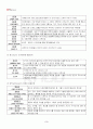 2013년 하계계절시험 정신건강 시험범위 핵심체크 4페이지