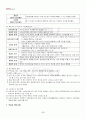 2013년 하계계절시험 정신건강 시험범위 핵심체크 5페이지