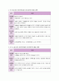 겨울이란 주제로 만2세 미만영아, 만2세 영아, 만3-5세 유아에 대해 표준보육과정 6가지영역의 활동을 계획 3페이지