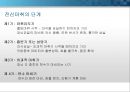 general anesthesia(전신마취).PPT 4페이지