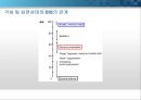 general anesthesia(전신마취).PPT 19페이지