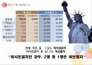 미국의 다문화정책 17페이지