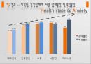 일개대학교 간호대학생의 정신건강실태조사 23페이지