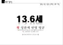 10대피임 3페이지