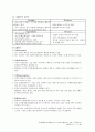 마케팅모텔프랜차이즈 5페이지