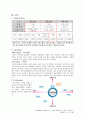 마케팅모텔프랜차이즈 6페이지
