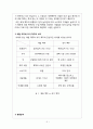 마케팅에일맥주 6페이지