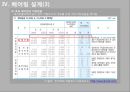 기계요소설계 차축, 베어링 설계 14페이지