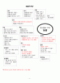 동물 활동계획안, 주제망 4페이지