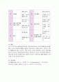 유아교육기관(유치원이나 어린이집)에서 언어지도를 할 때 동원할 수 있는 교육프로그램에 대하여 한 가지를 정하여 구체적으로 작성하여 제출. 4페이지