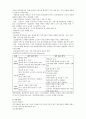근로자원조 프로그램(Employee Assistance Program)  6페이지