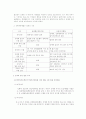 성매매 특별법 [성매매 정의, 성매매 원인, 성매매 개인적 요인, 성매매 사회적 요인, 성매매 가정 요인, 성매매 유해환경, 성매매 상업화 요인, 왜곡된 성문화, 성매매 문제점, 성매매 여성 재활] 4페이지