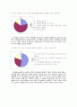 소비자 행위 실증분석  6페이지