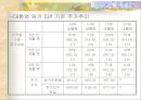 선거가 경제에 미치는 영향  6페이지
