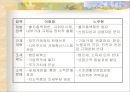 선거가 경제에 미치는 영향  11페이지