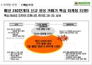 Naver 카페 iN Marketing  9페이지