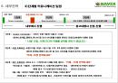 Naver 카페 iN Marketing  16페이지