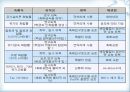 휘발성 유기 화합물(VOCs) 제어장치  8페이지