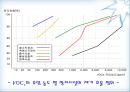 휘발성 유기 화합물(VOCs) 제어장치  15페이지