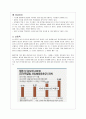 사회 환경의 안전 [중독 질식 사고] 5페이지