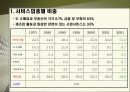 서비스산업의 실태와 발전방향  3페이지