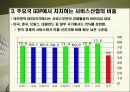 서비스산업의 실태와 발전방향  5페이지