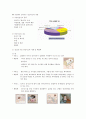 가정안전사고의 실태 3페이지