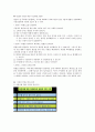 가정안전사고의 실태 7페이지