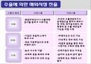 해외시장진출 전략 [글로벌전략 정의] 8페이지
