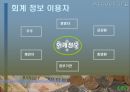 현대 사회에서 회계의 중요성과 이해 7페이지