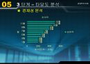인터넷 카페 창업 계획서 18페이지