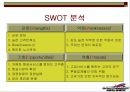 사우스 웨스트 항공 (SouthWest Airline) 16페이지