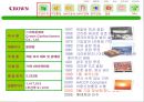 크라운제과 경영분석  2페이지