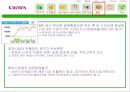 크라운제과 경영분석  12페이지