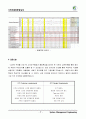 Cafe 카페 QFD(보고서) 7페이지