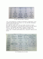 북경현대자동차 마케팅관리 8페이지