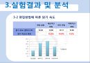 매체에 따른 읽기속도와 텍스트속독을 위한 획기적인 편집디자인 14페이지