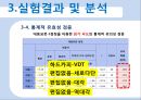 매체에 따른 읽기속도와 텍스트속독을 위한 획기적인 편집디자인 16페이지