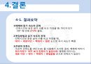 매체에 따른 읽기속도와 텍스트속독을 위한 획기적인 편집디자인 17페이지