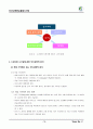 인간내면중점기반융합디자인-수강신청 서비스 분석 5페이지