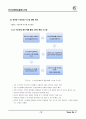 인간내면중점기반융합디자인-수강신청 서비스 분석 9페이지