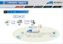 기술관리- 기말프로젝트(바이릿지 기업분석) 7페이지
