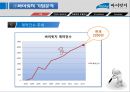 기술관리- 기말프로젝트(바이릿지 기업분석) 8페이지