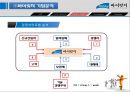 기술관리- 기말프로젝트(바이릿지 기업분석) 12페이지